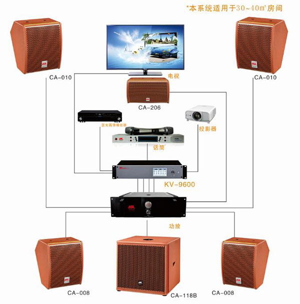 91免费国产黄色软件家庭影院配置